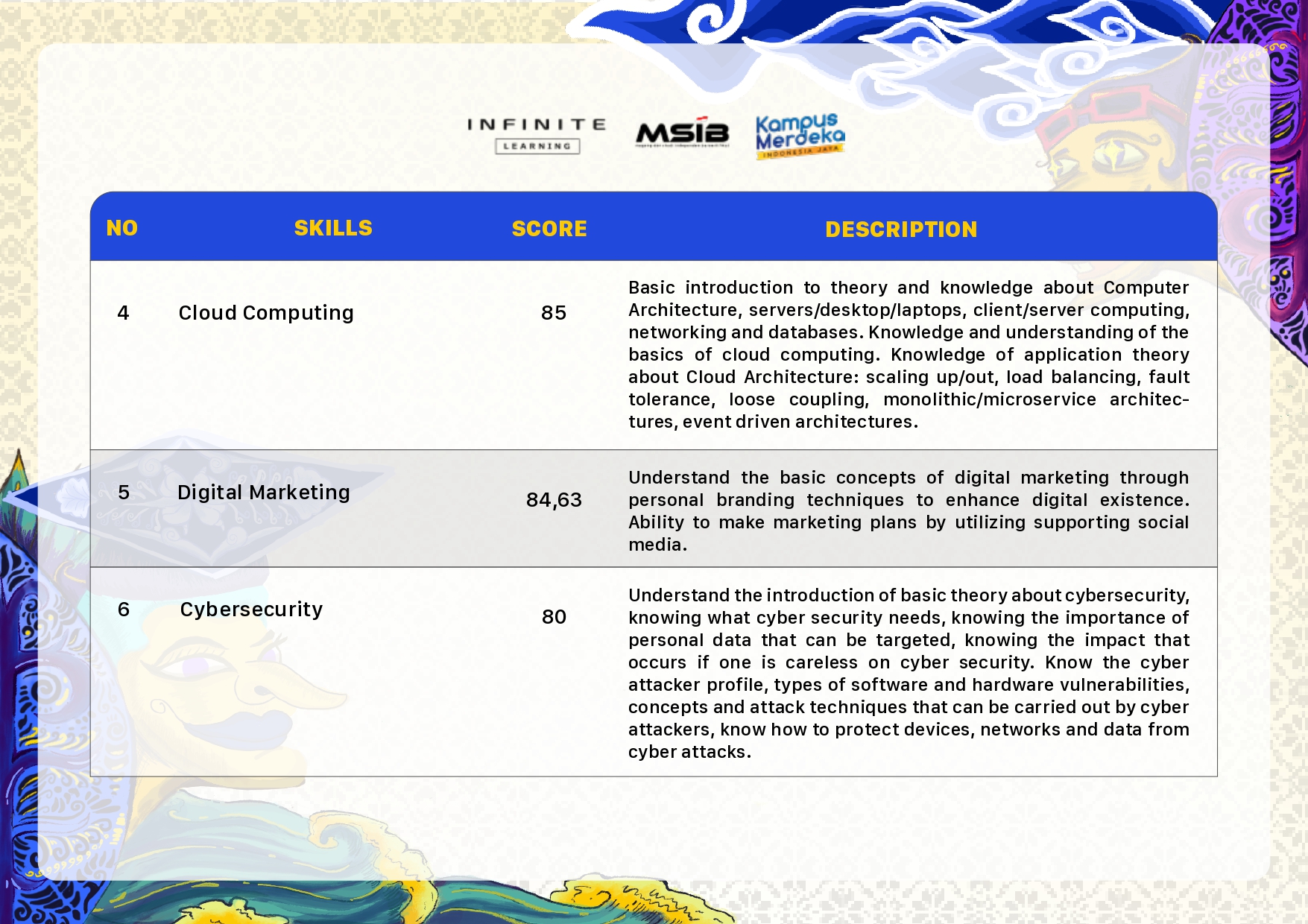 Sertifikat MSIB Batch 5 Page 3