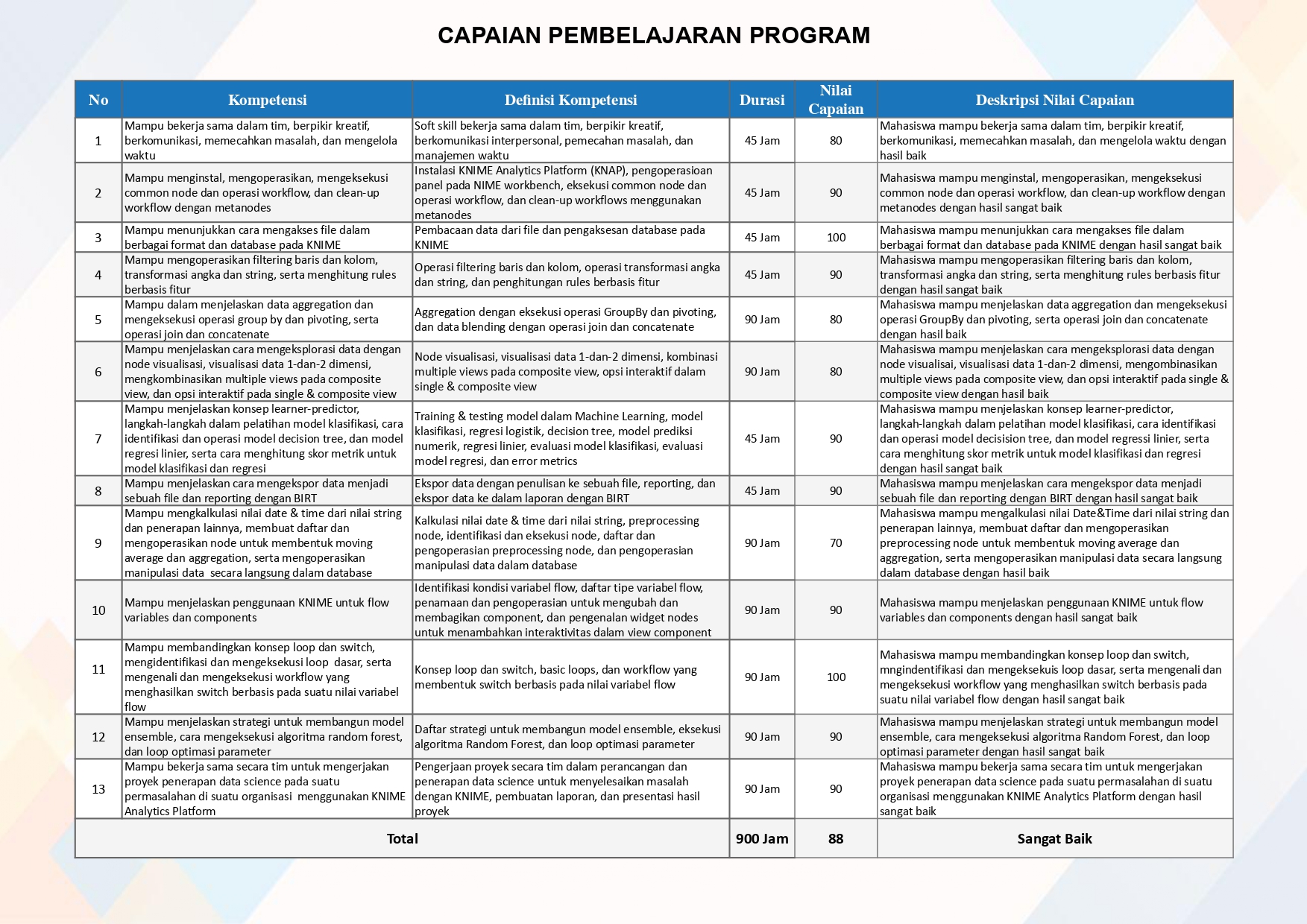 Sertifikat MSIB Batch 6 Page 2